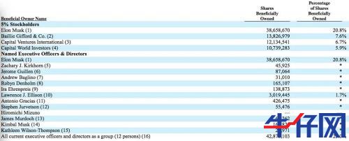 太意外！特斯拉財(cái)報(bào)一出，盤(pán)后市值立馬飆升800億，A股小伙伴又要