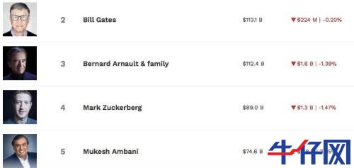 太意外！特斯拉財(cái)報(bào)一出，盤(pán)后市值立馬飆升800億，A股小伙伴又要