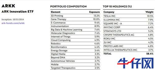 太意外！特斯拉財(cái)報(bào)一出，盤(pán)后市值立馬飆升800億，A股小伙伴又要