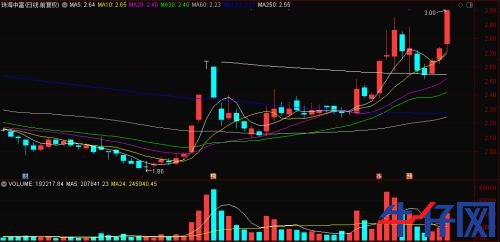 “一瓶水”造就“黑馬”，龍頭已連續三漲停！資金正熱炒這些概念標的，“順風車”還有沒有？