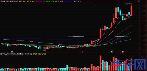 “一瓶水”造就“黑馬”，龍頭已連續三漲停！資金正熱炒這些概念標的，“順風車”還有沒有？