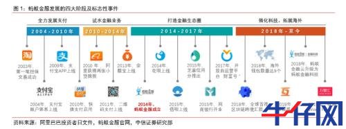 螞蟻金服概念股大漲!“與螞蟻金服有無合作?”互動平臺上問詢火爆