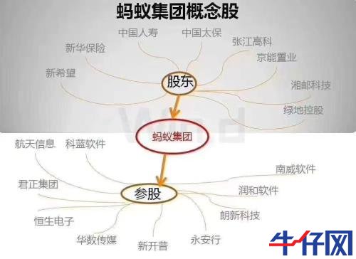 螞蟻金服概念股大漲!“與螞蟻金服有無合作?”互動平臺上問詢火爆