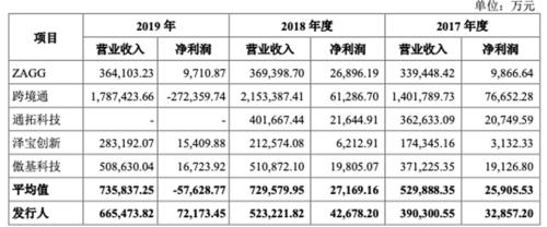 詳解跨境電商安克:「小米模式」打造品牌,綁定亞馬遜分享渠道紅利
