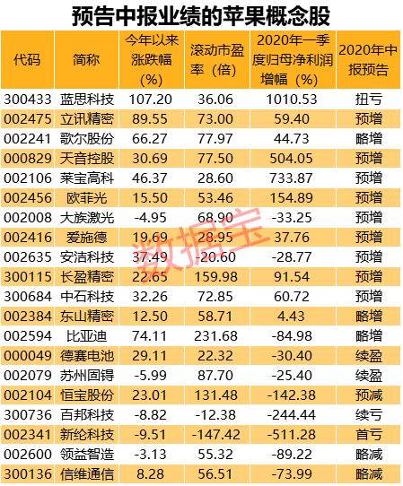 科技界重磅！蘋果罕見“雙發布會”，華為Mate40秘密試產，5納米芯片手機將亮相？概念股曝光