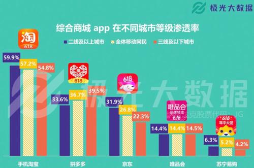 滴滴獨立品牌「花小豬」4城上線，下沉市場能否講好新故事？