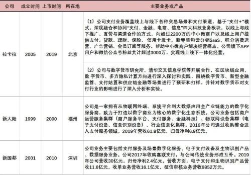 全球首枚央行數字貨幣誕生,最全產業鏈概念股盤點!(名單)