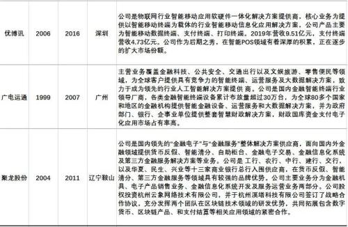全球首枚央行數字貨幣誕生,最全產業鏈概念股盤點!(名單)