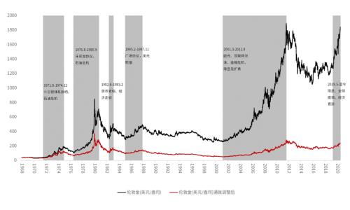 強(qiáng)勢(shì)的黃金,還能買嗎?