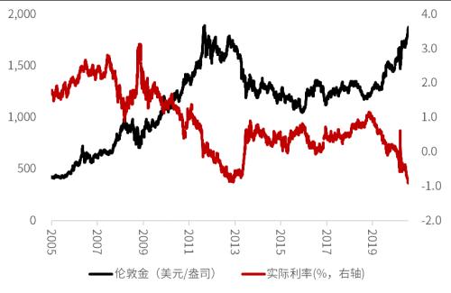 強(qiáng)勢(shì)的黃金,還能買嗎?