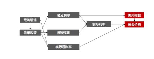 強(qiáng)勢(shì)的黃金,還能買嗎?