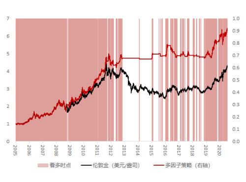 強(qiáng)勢(shì)的黃金,還能買嗎?