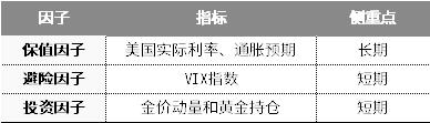 強(qiáng)勢(shì)的黃金,還能買嗎?