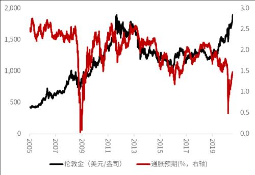 強(qiáng)勢(shì)的黃金,還能買嗎?