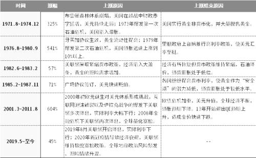 強(qiáng)勢(shì)的黃金,還能買嗎?