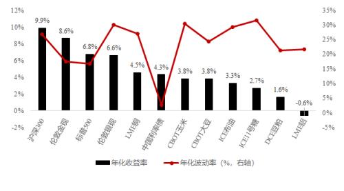 強(qiáng)勢(shì)的黃金,還能買嗎?