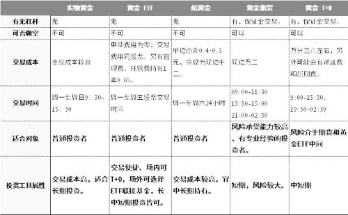 強(qiáng)勢(shì)的黃金,還能買嗎?