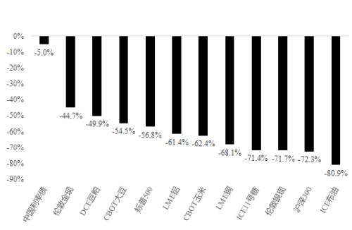 強(qiáng)勢(shì)的黃金,還能買嗎?