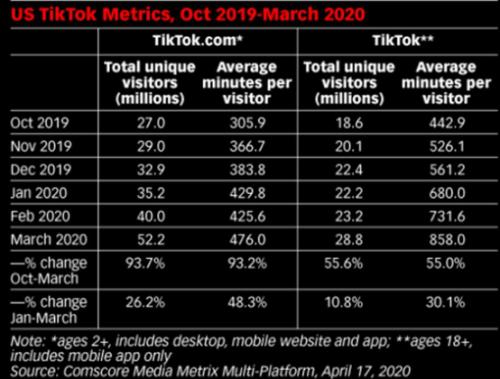 突發，微軟暫停收購TikTok談判，美國區總經理：我們不會離開！抖音萬億母公司傳上市，概念股名單請收