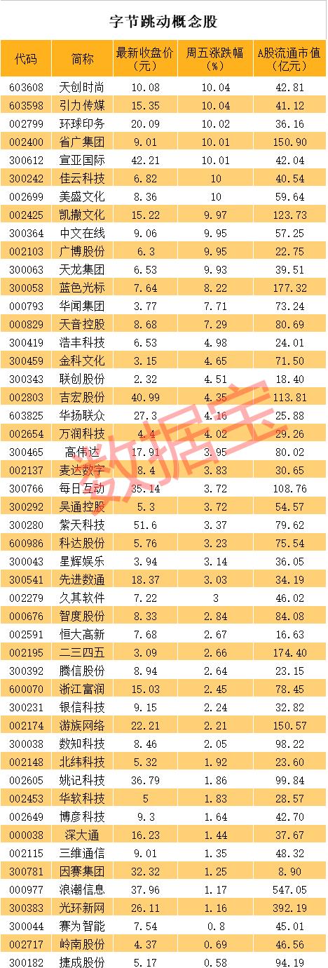 突發，微軟暫停收購TikTok談判，美國區總經理：我們不會離開！抖音萬億母公司傳上市，概念股名單請收