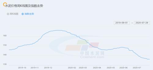 “價格反擊戰”全面打響！“漲價函”此起彼伏，廠商門口排起長龍，水泥板塊悄然啟動