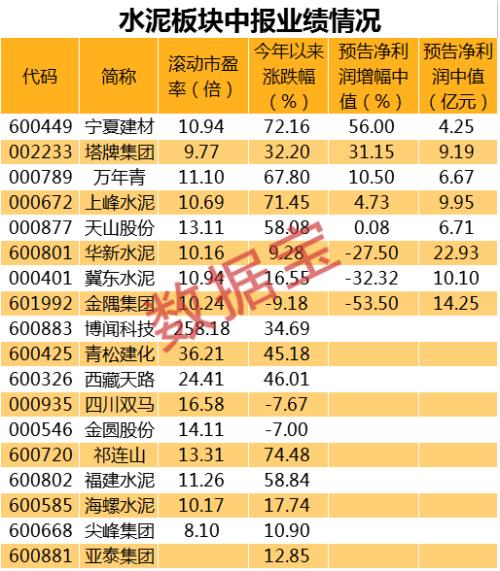 “價格反擊戰”全面打響！“漲價函”此起彼伏，廠商門口排起長龍，水泥板塊悄然啟動