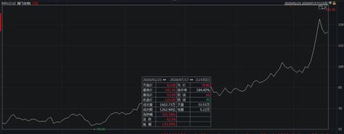 一天進賬2.4億！“醫藥一姐”又火了，坐擁上千億財富，比“藥王老公”更有錢