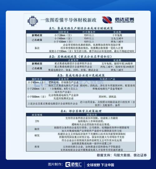集成電路新政來(lái)了!市場(chǎng)反應(yīng)竟然如此冷淡……