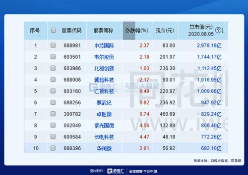 集成電路新政來(lái)了!市場(chǎng)反應(yīng)竟然如此冷淡……