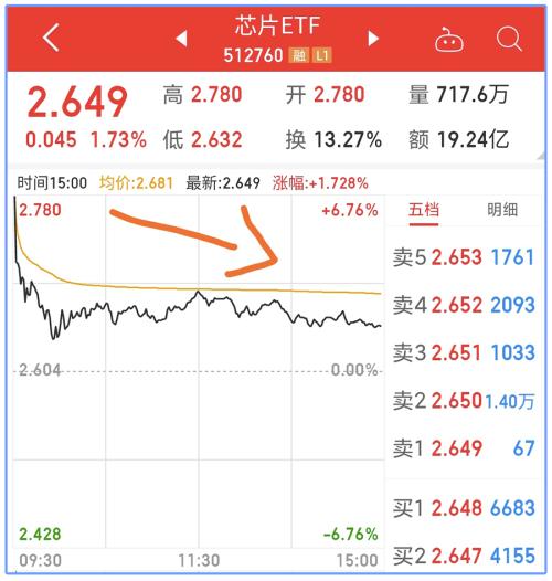 芯片大利好來了!想追?別入戲太深。