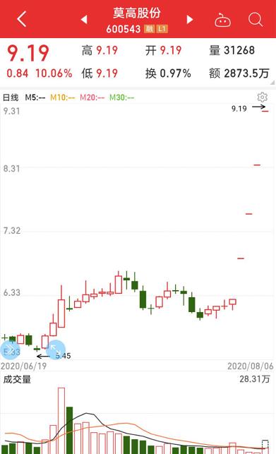 龍頭連續(xù)4個(gè)一字漲停！中央兩度發(fā)文，可降解塑料大風(fēng)口？概念名單請收藏，券商預(yù)測驚人
