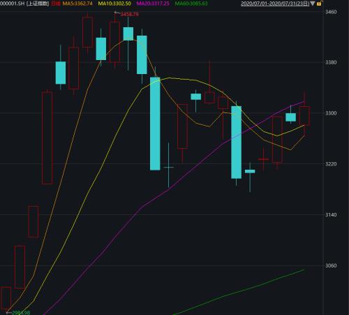 券商股風口又來了?7月份業績太亮眼!6家單月凈利破10億,30家營收翻倍,合并傳聞再度被澄清