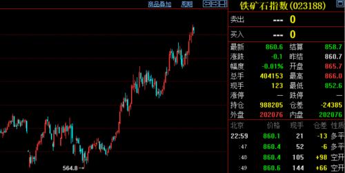 這些商品漲瘋了！資金大量涌入，交易所輪番提示風(fēng)險(xiǎn)，商品牛市也來(lái)了？有沒(méi)有泡沫？