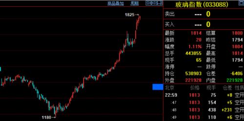 這些商品漲瘋了！資金大量涌入，交易所輪番提示風(fēng)險(xiǎn)，商品牛市也來(lái)了？有沒(méi)有泡沫？