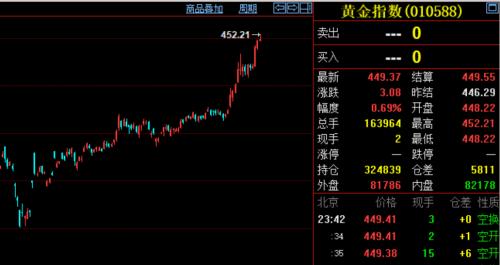 這些商品漲瘋了！資金大量涌入，交易所輪番提示風(fēng)險(xiǎn)，商品牛市也來(lái)了？有沒(méi)有泡沫？