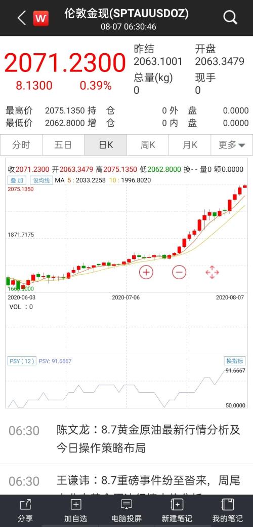 根本停不下來!黃金攻破2070,白銀單日大漲7%,眾投行紛紛上調目標價