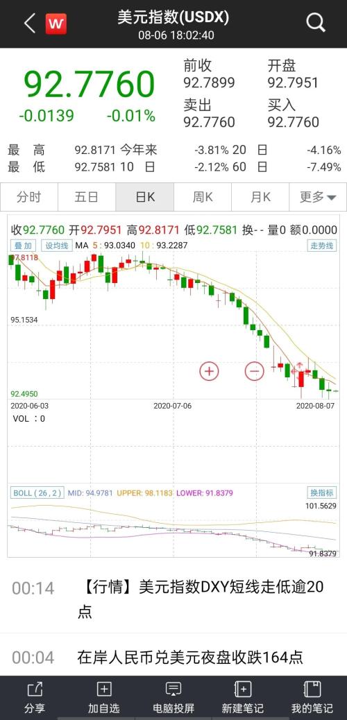根本停不下來!黃金攻破2070,白銀單日大漲7%,眾投行紛紛上調目標價