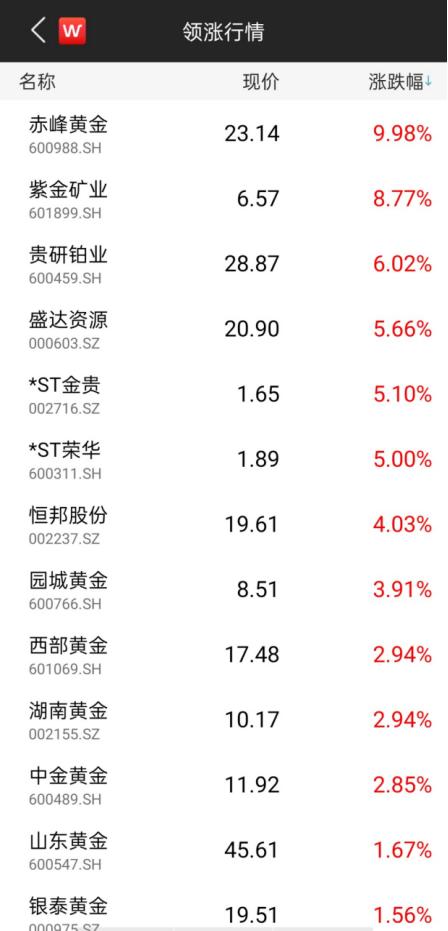 根本停不下來!黃金攻破2070,白銀單日大漲7%,眾投行紛紛上調目標價