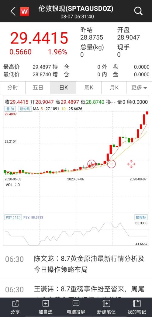 根本停不下來!黃金攻破2070,白銀單日大漲7%,眾投行紛紛上調目標價