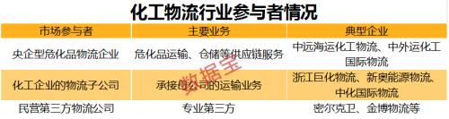 萬億規(guī)模大市場(chǎng)!國內(nèi)危化品監(jiān)管收緊,概念龍頭已連漲半年,外資加倉超20倍