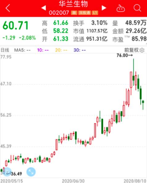 新冠疫苗股業(yè)績搶先看，近半數(shù)凈利下滑，3倍牛股預(yù)虧近億元！疫苗上市公司研發(fā)進度全曝光