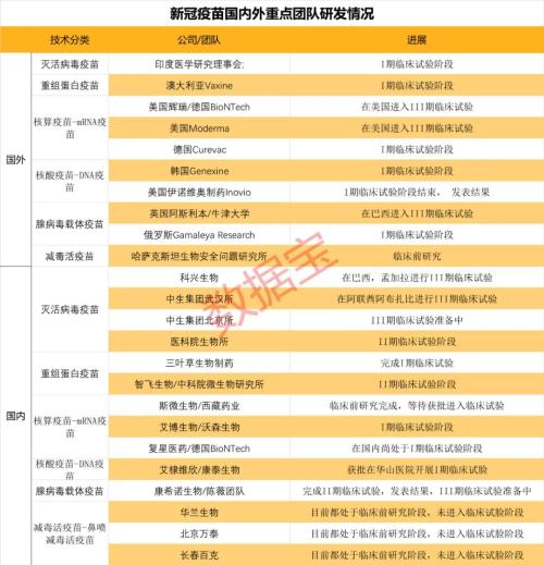 新冠疫苗股業(yè)績搶先看，近半數(shù)凈利下滑，3倍牛股預(yù)虧近億元！疫苗上市公司研發(fā)進度全曝光