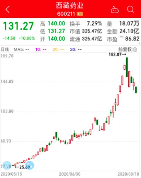 新冠疫苗股業(yè)績搶先看，近半數(shù)凈利下滑，3倍牛股預(yù)虧近億元！疫苗上市公司研發(fā)進度全曝光