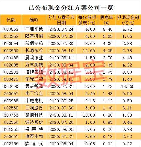 高分紅潛力股曝光!千億龍頭入圍,市盈率最低不到11倍,業績最猛增超15倍