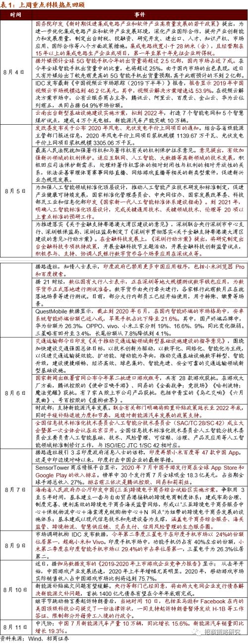 【招商策略】華為25億加碼F5G，關注全光產業與工業互聯網——科技前沿及新產業觀察周報（0811）