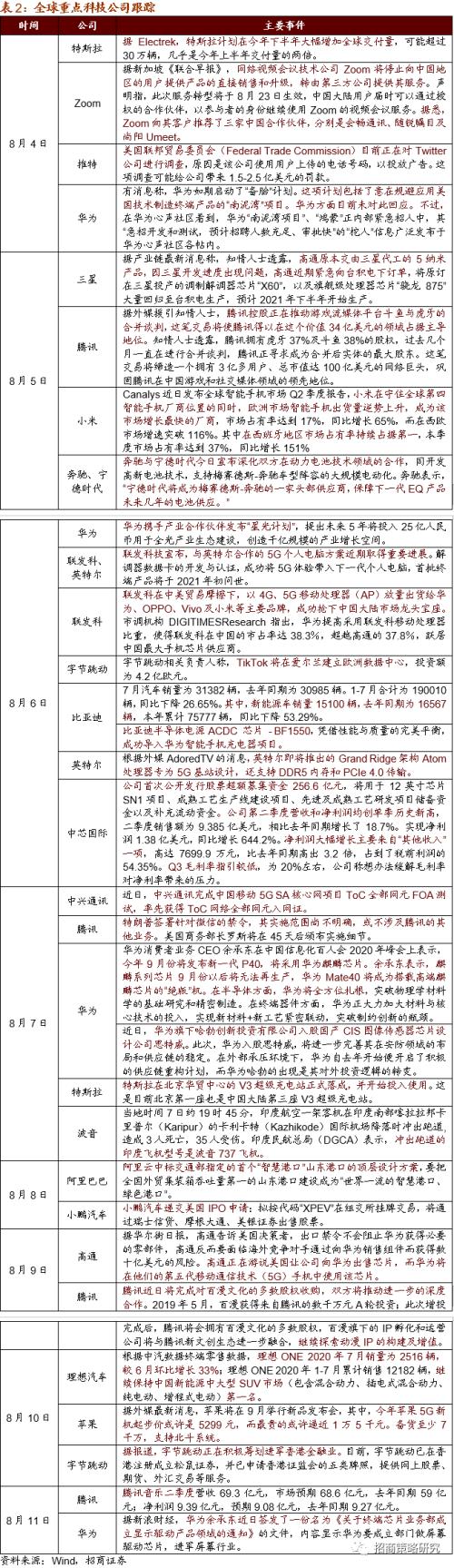 【招商策略】華為25億加碼F5G，關注全光產業與工業互聯網——科技前沿及新產業觀察周報（0811）