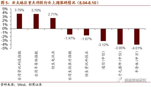 【招商策略】華為25億加碼F5G，關注全光產業與工業互聯網——科技前沿及新產業觀察周報（0811）