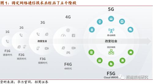 【招商策略】華為25億加碼F5G，關注全光產業與工業互聯網——科技前沿及新產業觀察周報（0811）