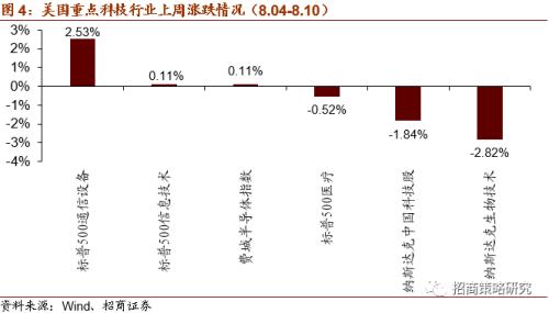 【招商策略】華為25億加碼F5G，關注全光產業與工業互聯網——科技前沿及新產業觀察周報（0811）