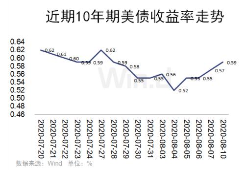 黃金單日跌近6%退守1900美元,三大因素引發(fā)巨震